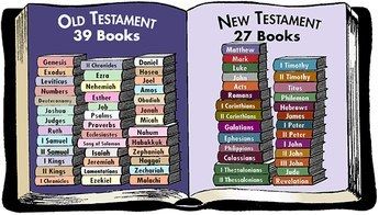 Books Of The Bible 